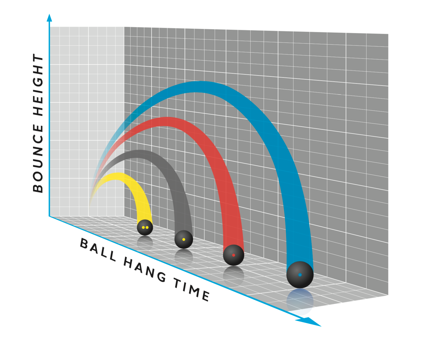 Understanding Squash Balls: A Guide to Choosing the Right One