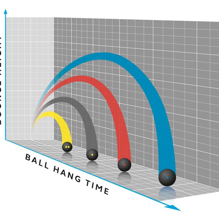 Understanding Squash Balls: A Guide to Choosing the Right One